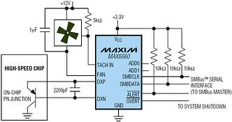 Figure 1. Linear (DC-output) temperature sensor and automatic fan-speed controller. Fan speed is controlled automatically based on the temperature of the high-speed chip. Tachometer feedback from the fan allows the fan controller to regulate fan speed directly. System shutdown output prevents the high-speed chip from reaching destructive temperatures